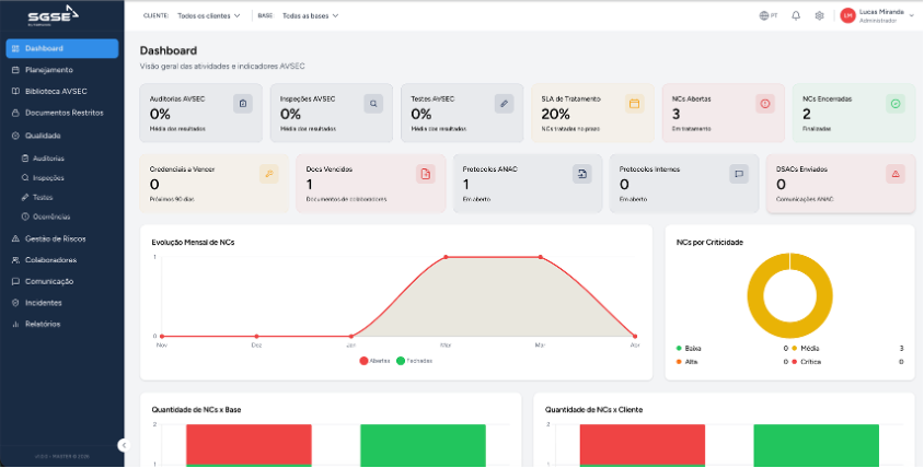 Dashboard AVSEC do SGSE